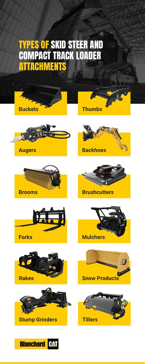 compact skid steer loader attachments|aftermarket skid steer attachments.